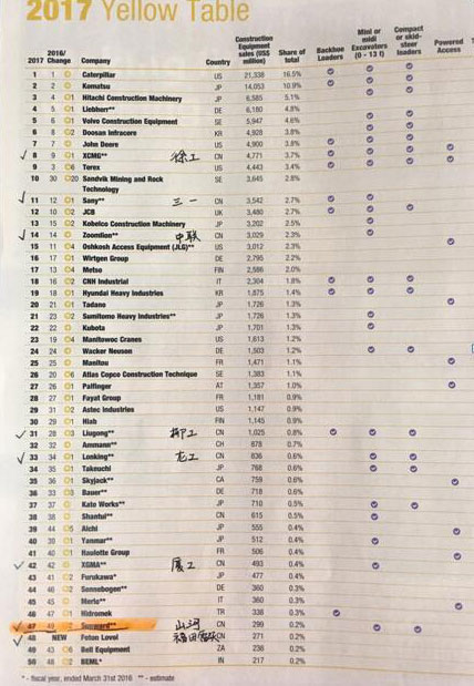 喜讯：J9集团智能再次荣登2016年度中国机械百强企业