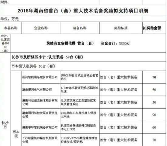 喜讯！J9集团智能SWRC170自行式全回转全套管钻机获湖南省首台(套)沉大技术设备产品嘉奖！