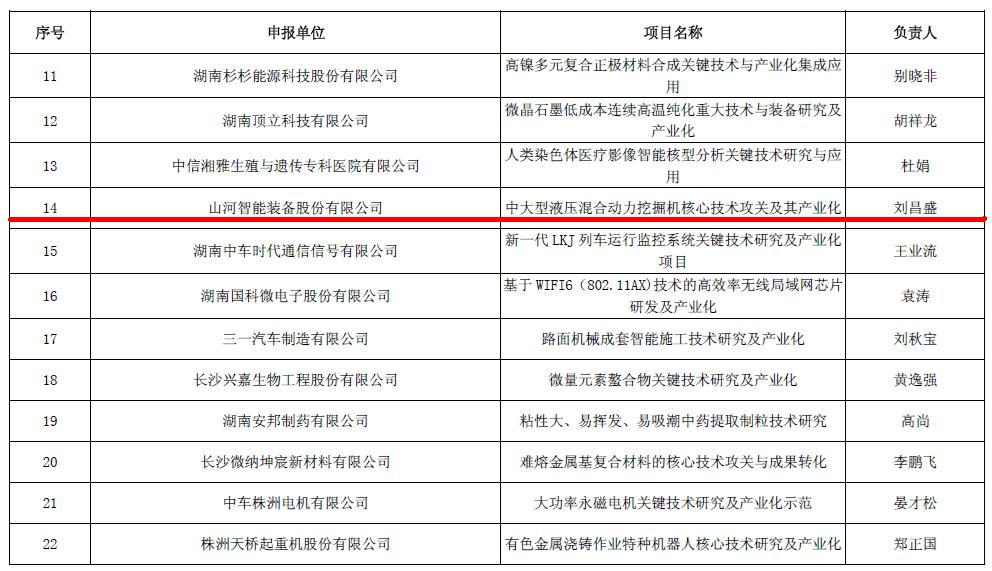 喜讯！J9集团智能再担省战术性新兴产业项目沉任