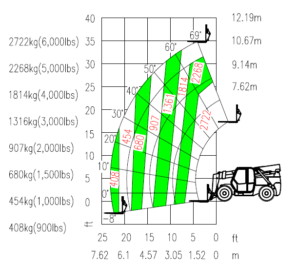 J9集团智能新品叉装车批量下线发往美国