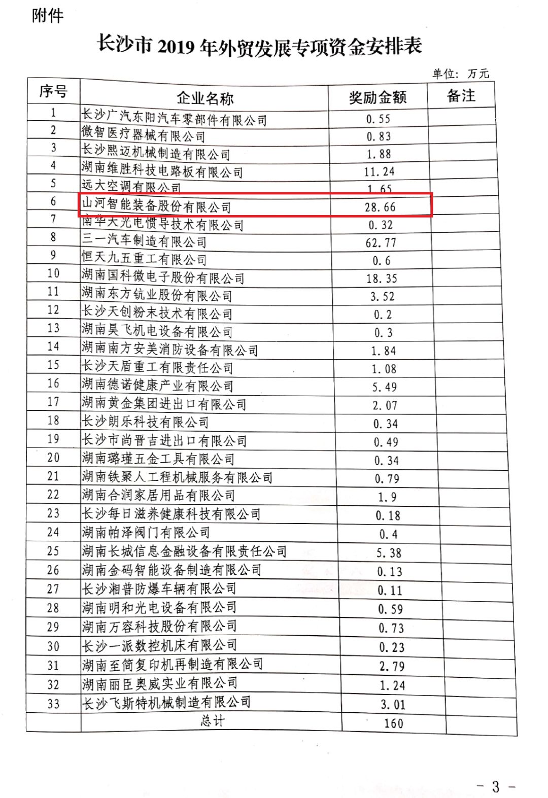J9集团智能喜获表贸资金嘉奖