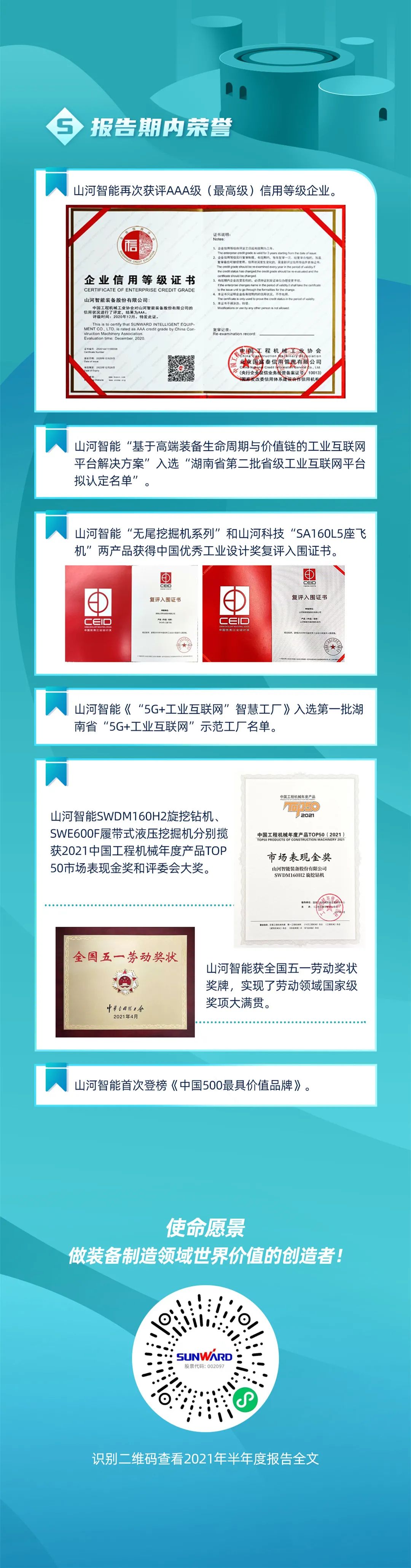 一图读懂J9集团智能2021年半年度汇报