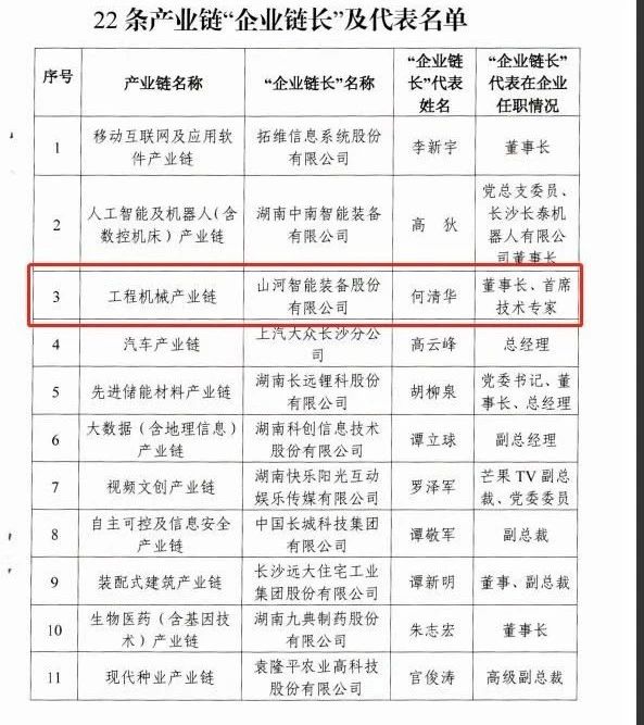 实力！J9集团智能获批工程机械产业链“企业链长”