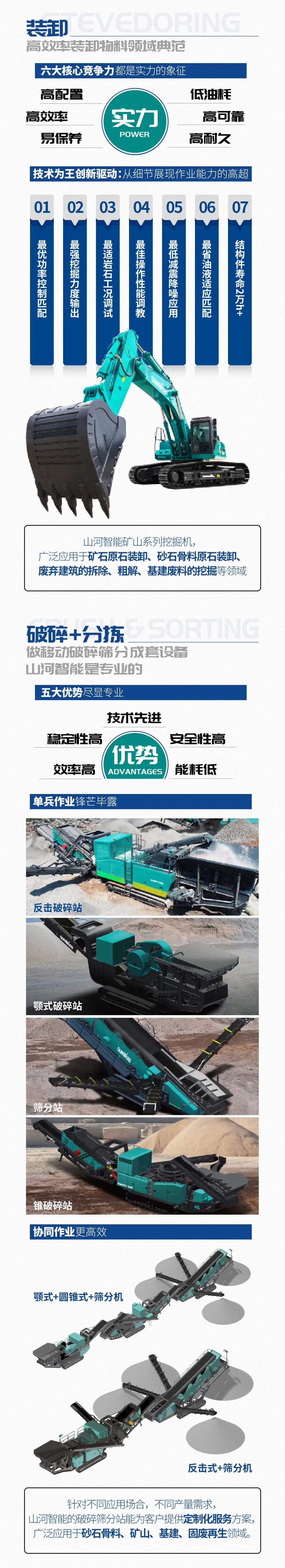 一图读懂 | 6大作业场景全覆盖，J9集团智能绿色矿山与冶炼成套设备优势凸显