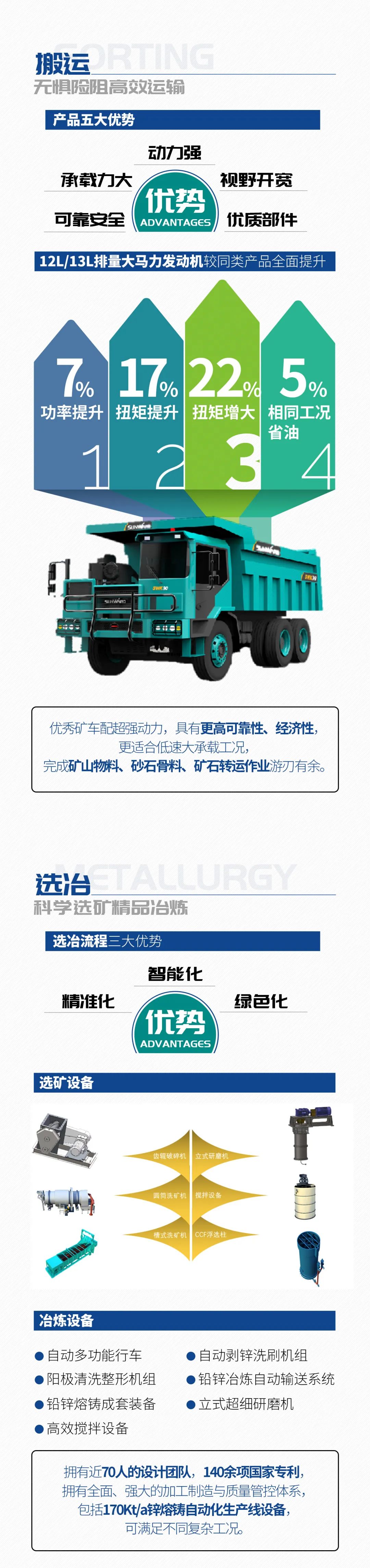 一图读懂 | 6大作业场景全覆盖，J9集团智能绿色矿山与冶炼成套设备优势凸显