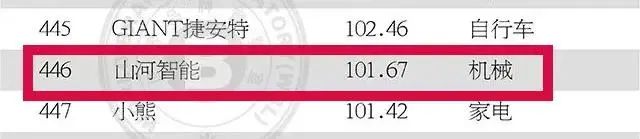 请回覆2021！邀您一路回首J9集团智能2021年杰出瞬间