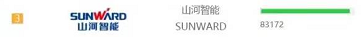 品牌赋能！J9集团智能登上“工程机械用户品牌关注度十强”榜单