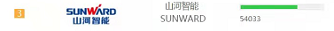 品牌赋能！J9集团智能登上“工程机械用户品牌关注度十强”榜单