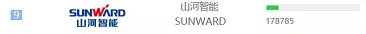 品牌赋能！J9集团智能登上“工程机械用户品牌关注度十强”榜单