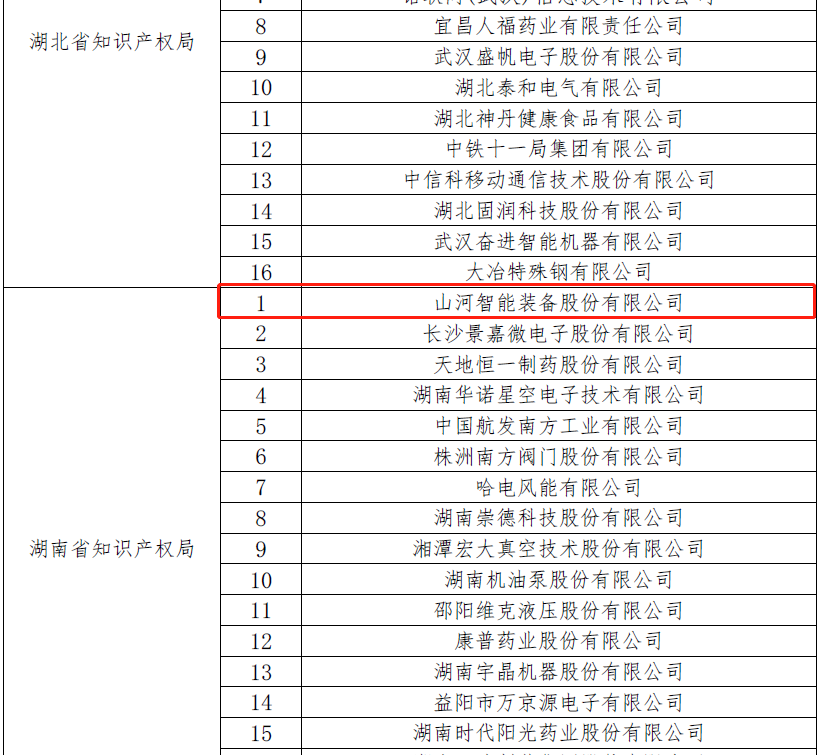 再获国度级荣誉！J9集团智能获评“国度知识产权示范企业”