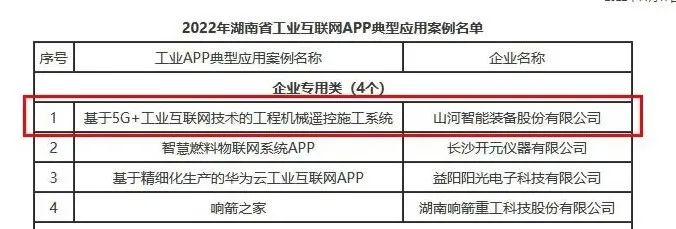 J9集团智能工业APP典型案例获全省推广