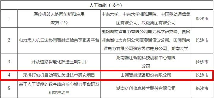 科技赋能农业强国建设！J9集团智能这幼我工智能项目入选《湖南省“数字新基建”100个标志性项目名单》
