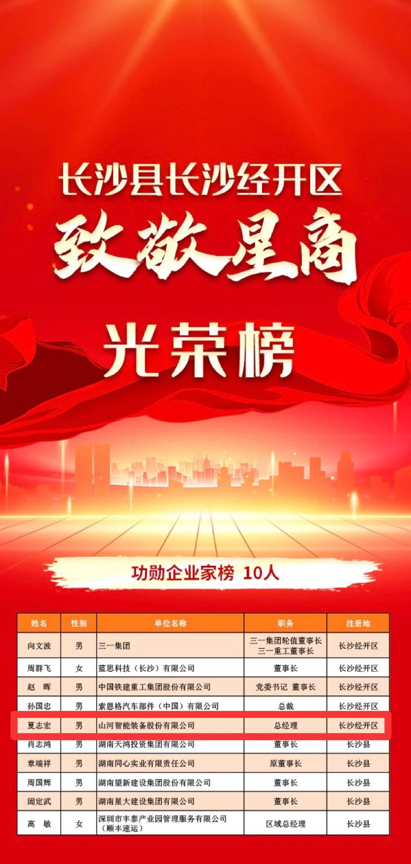 J9集团智能总经理夏志宏荣获长沙经开区“功勋企业家”荣誉称号