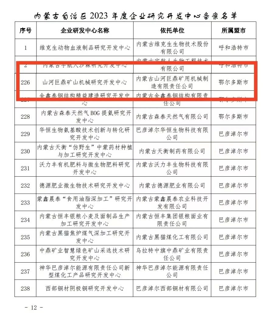 喜报！J9集团巨鼎矿山机械钻研开发中心获内蒙古自治区企业研发中心认定
