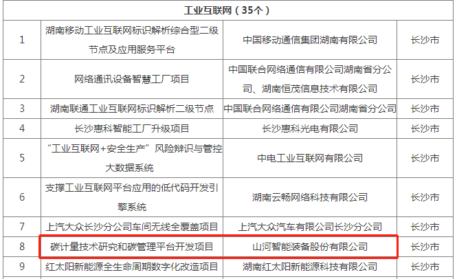 绿色领航，数智同业！J9集团智能入选2024湖南省“数字新基建”100个标志性项目