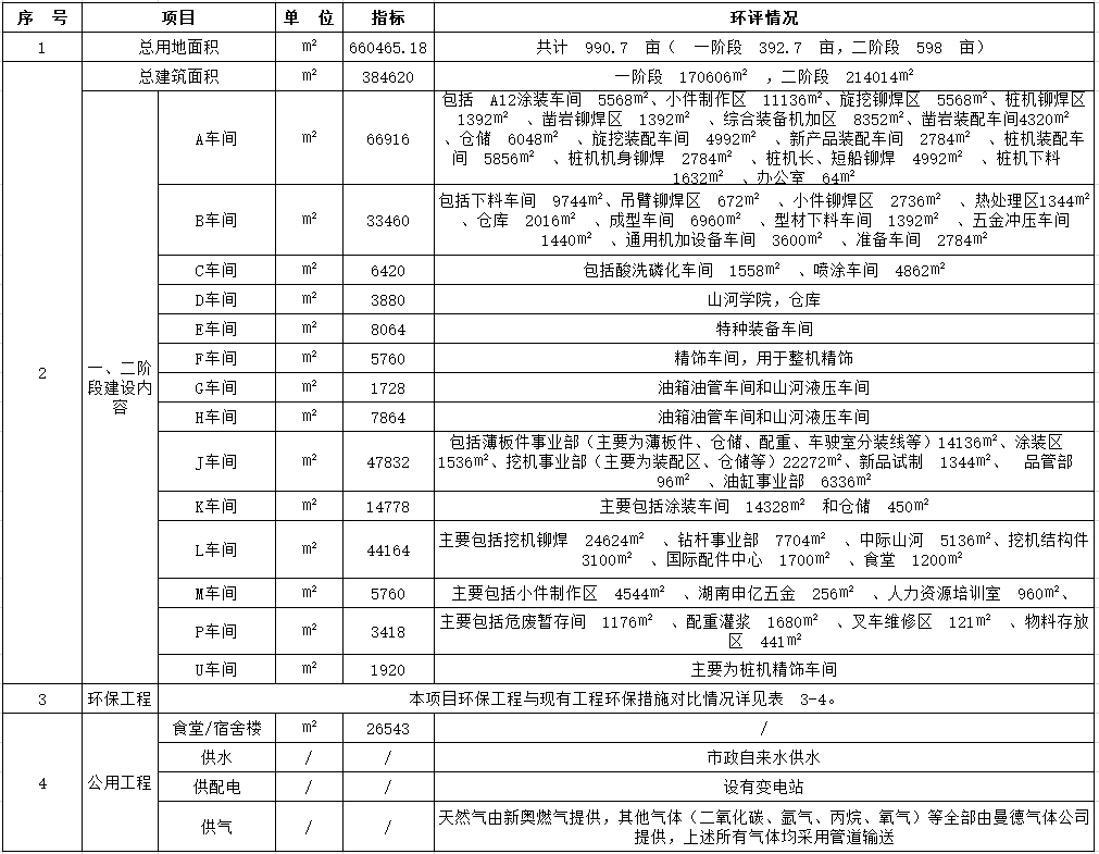 J9集团工业城一期工程（一、二阶段）改扩建项目建成公示