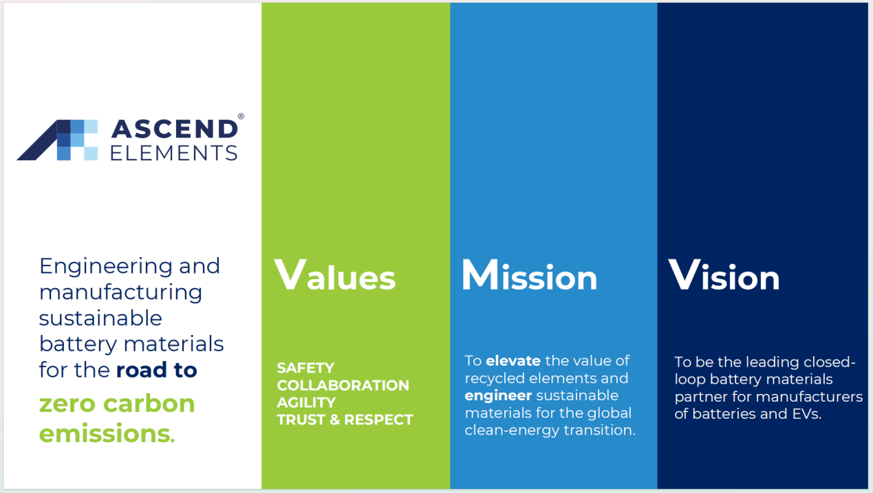 美国Ascend Elements公司调查博国J9集团