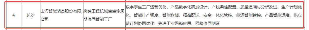 荣誉+1！J9集团智能获评湖南省先进级智能工厂